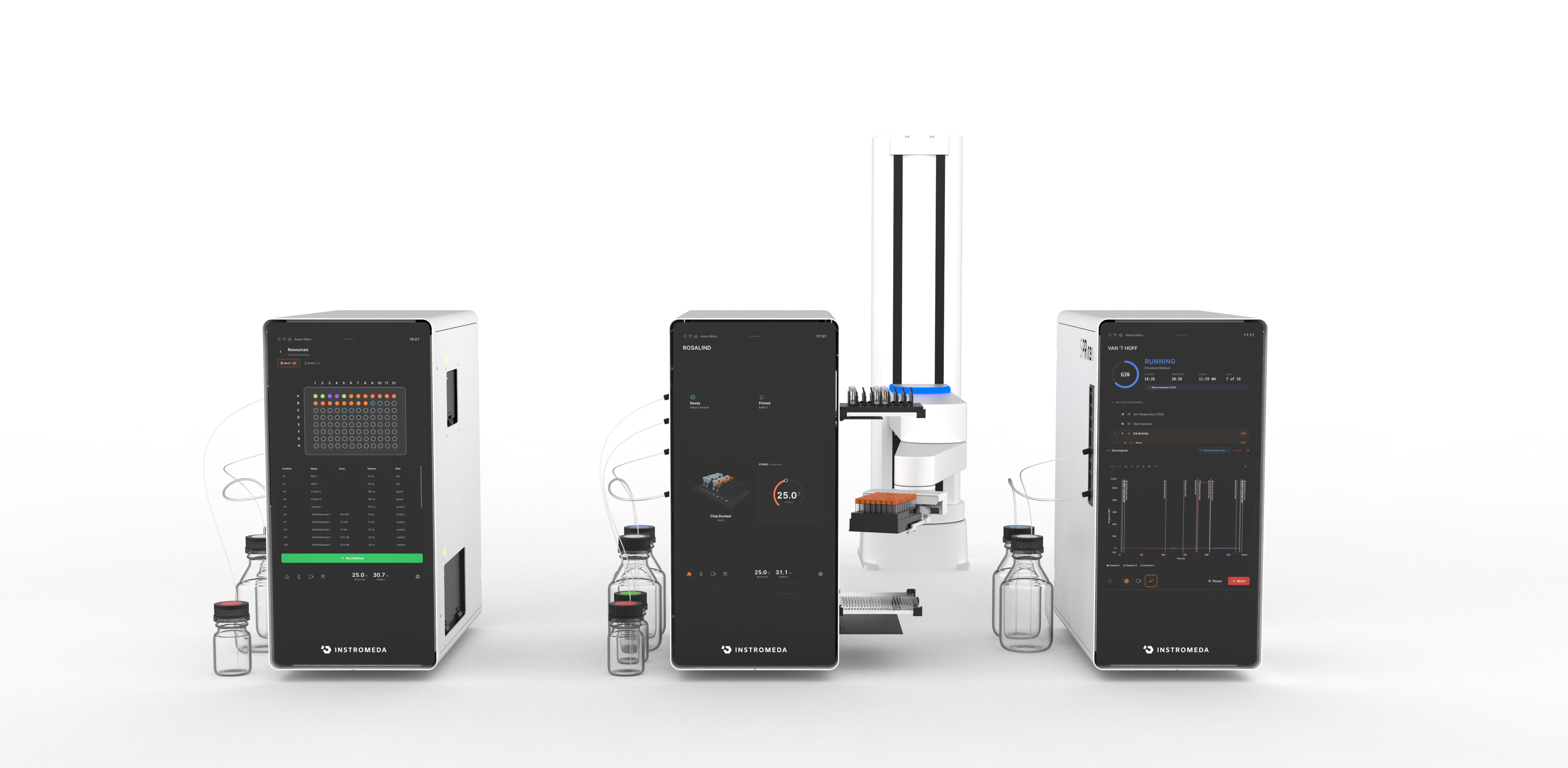 Instromeda SPRneo instrument cluster — three connected devices for automated biophysics
