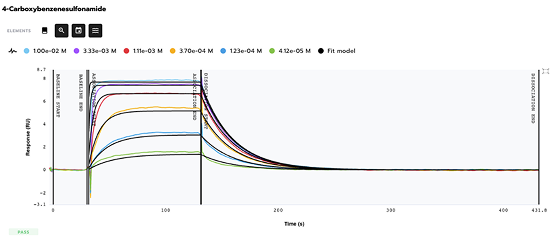 4-Carboxybenzenesulfonamide kinetic characterization
