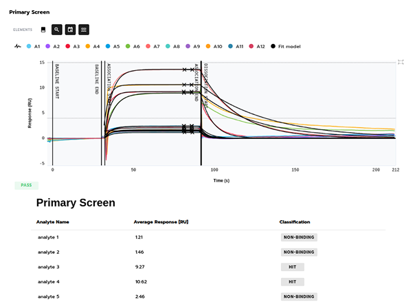 Autonomous Kinetic Screening
