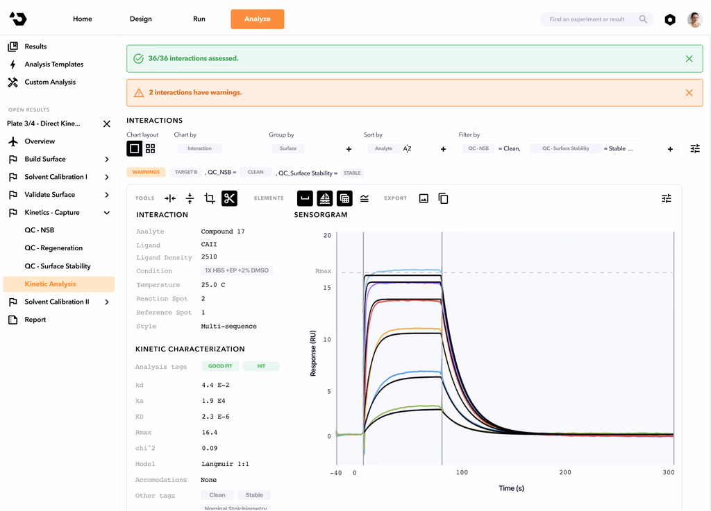 Left shift analytics