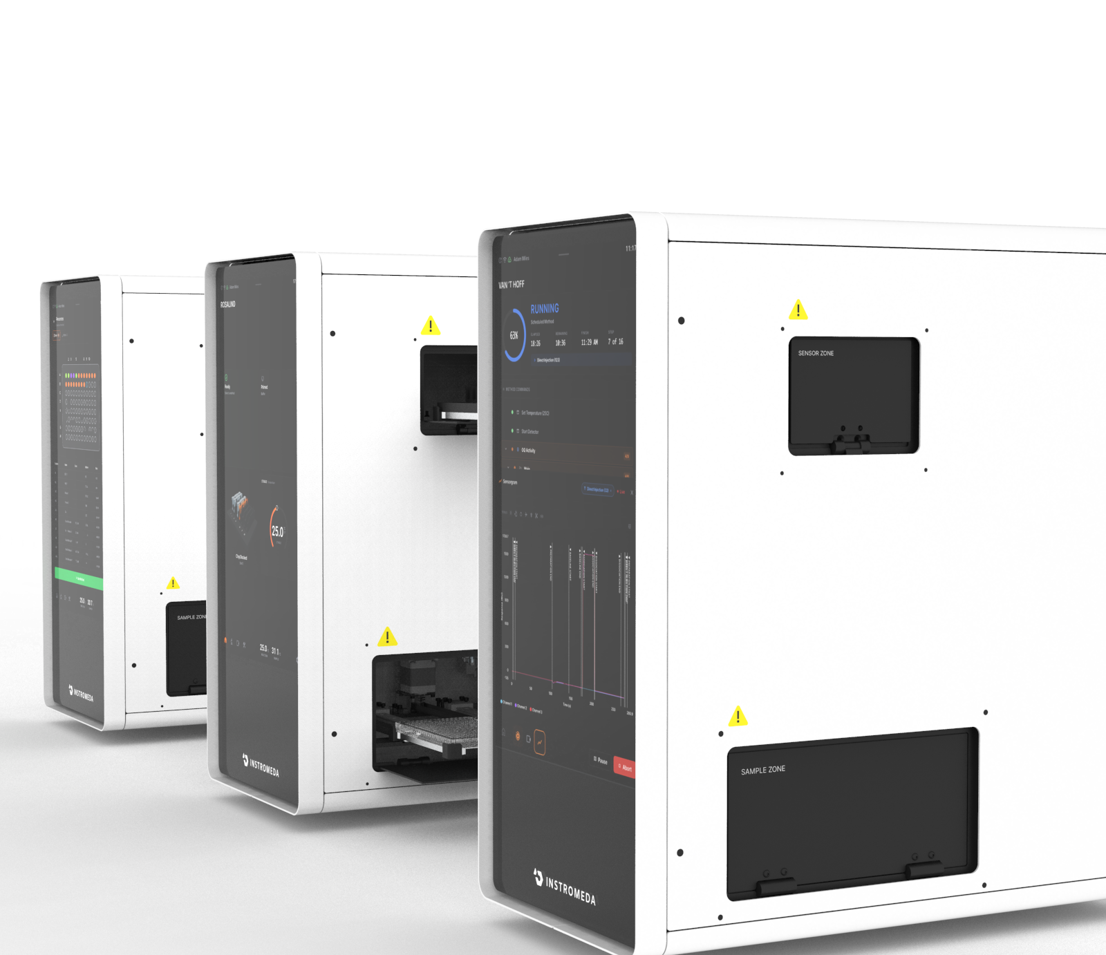 SPRneo device array showing multiple instruments with individual screens and status