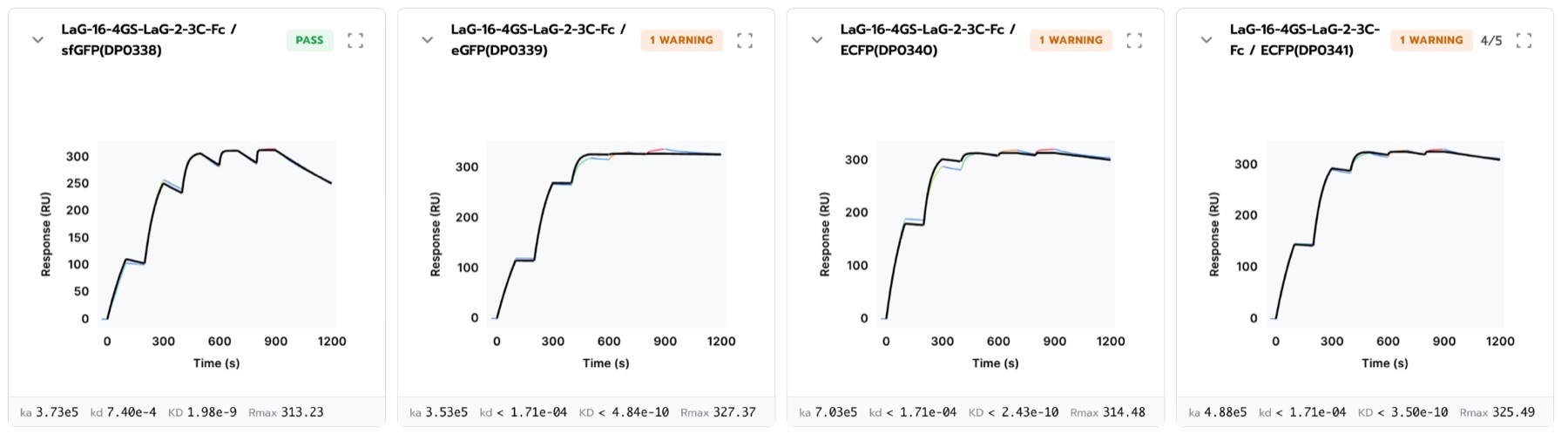 The LaG-16 / LaG-2 tandem against all four targets