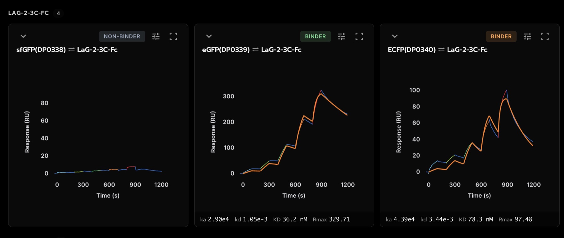 LaG-2 against sfGFP, eGFP and ECFP