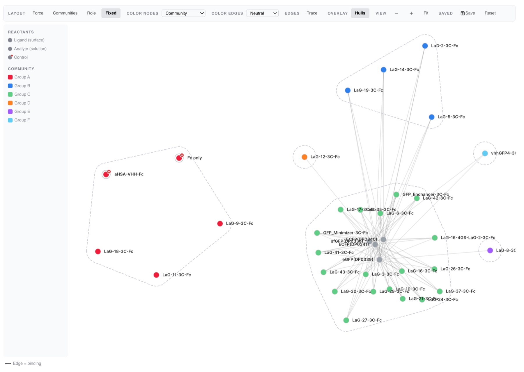 Interaction network with community hulls