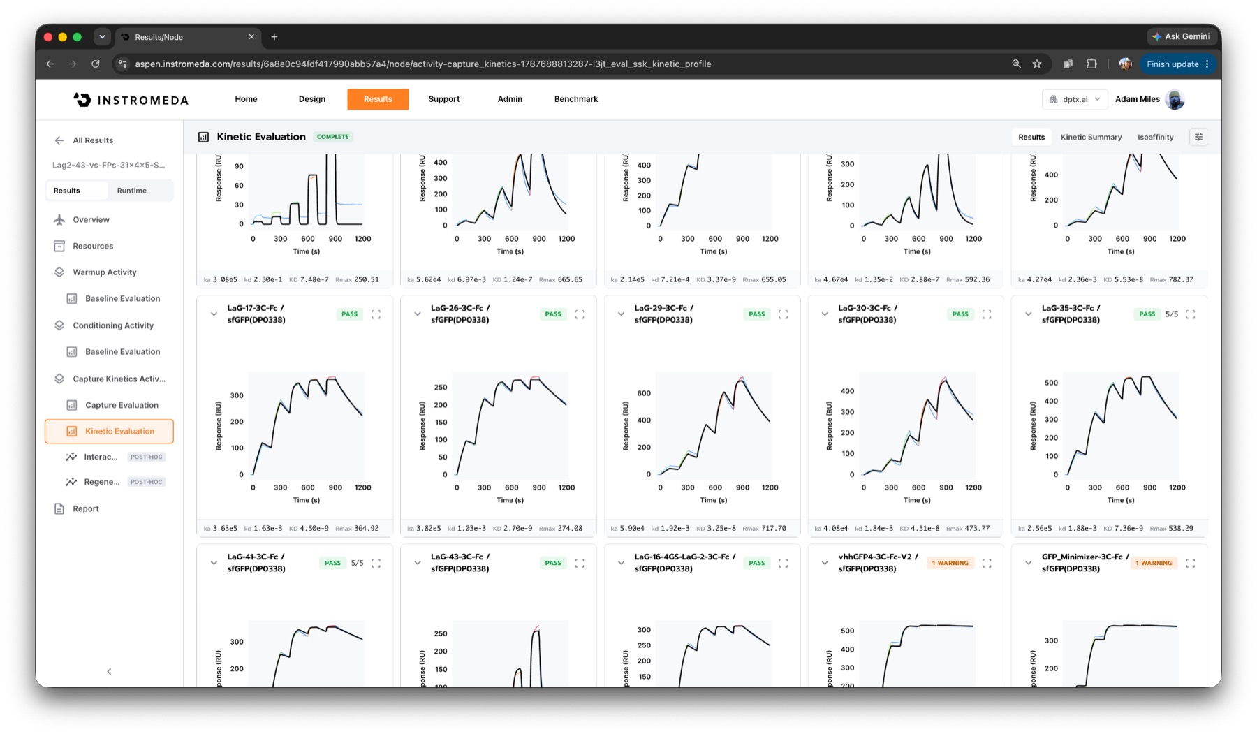 Kinetic evaluation grid